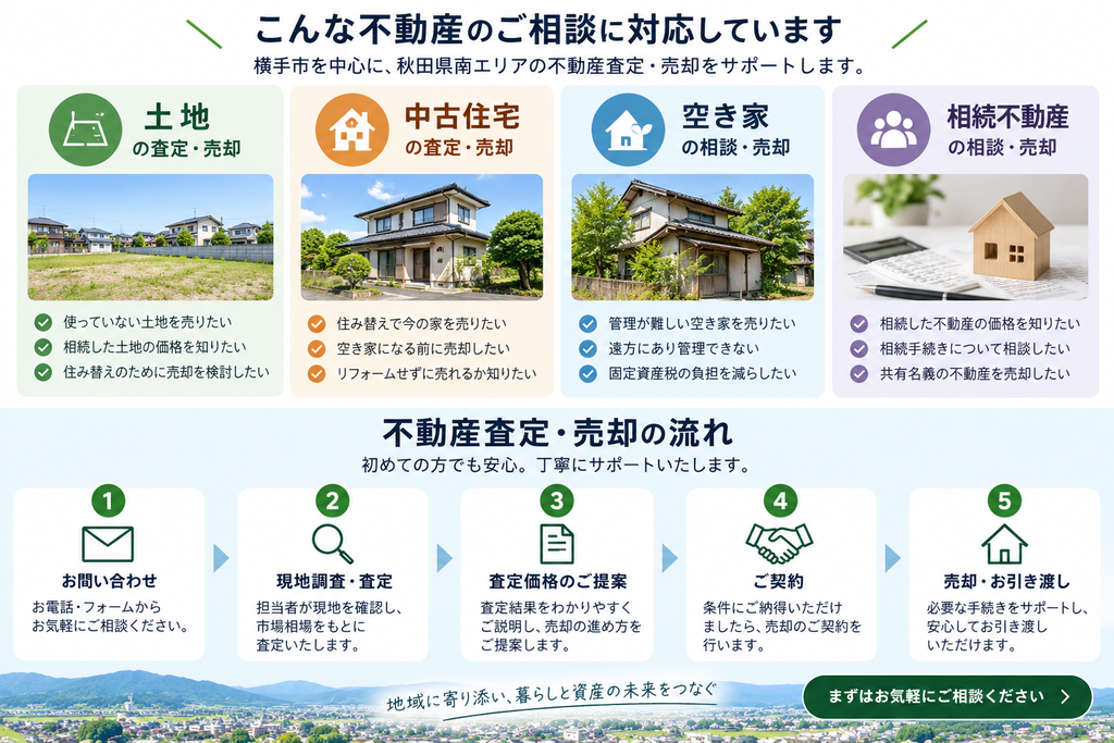 横手市の不動産査定・売却の相談内容と流れ